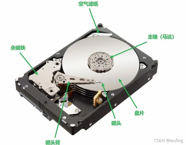 磁盘结构