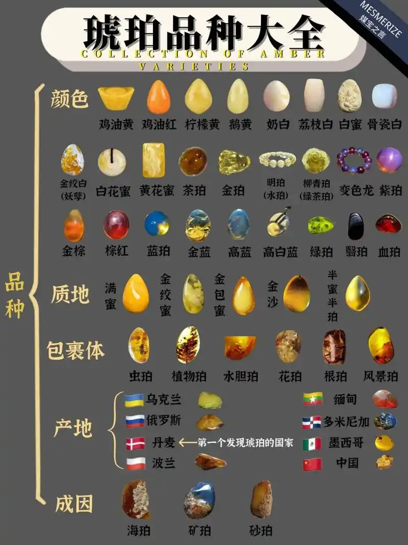 琥珀品种大全 978215琥珀的种类好多呀,好多的商业名词,给大家