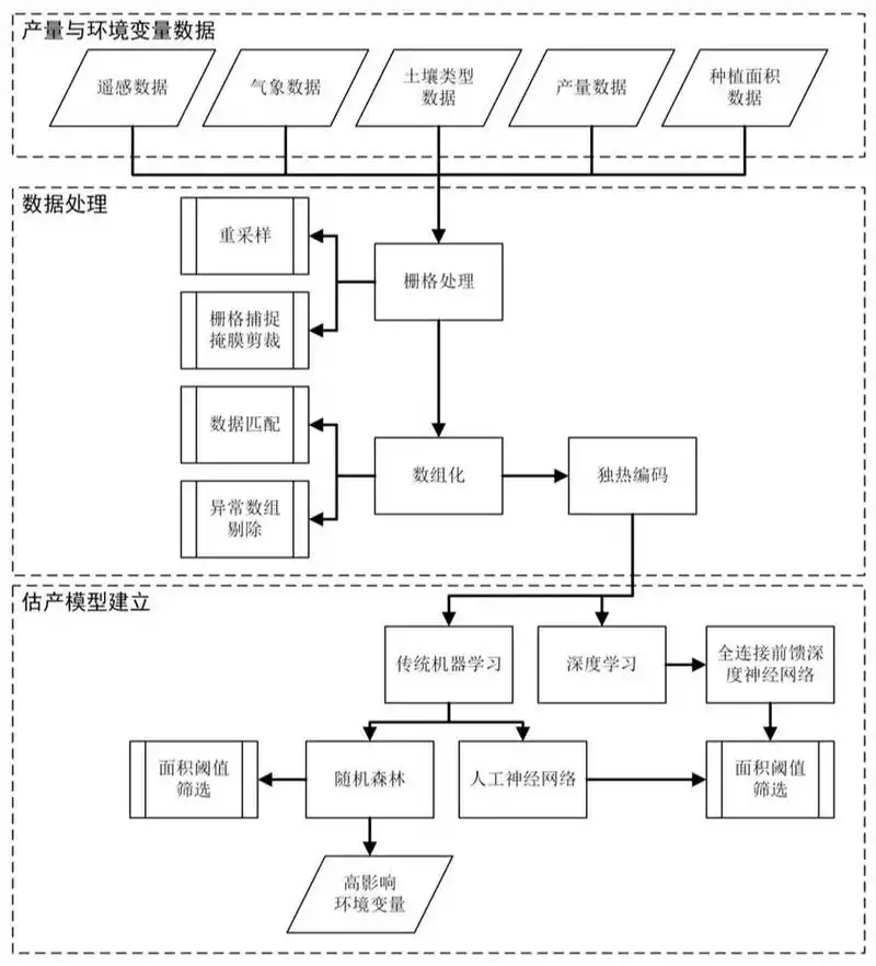 visio绘制论文技术路线图,流程图 这里介绍一下基于visio软件绘制技术