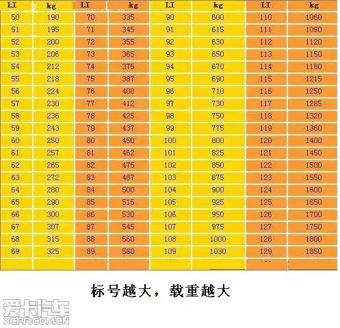 字母a至z代表轮胎从4.8公里/小 查看本楼