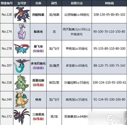 宝可梦朱紫准神有哪些 朱紫版本准神图鉴一览表