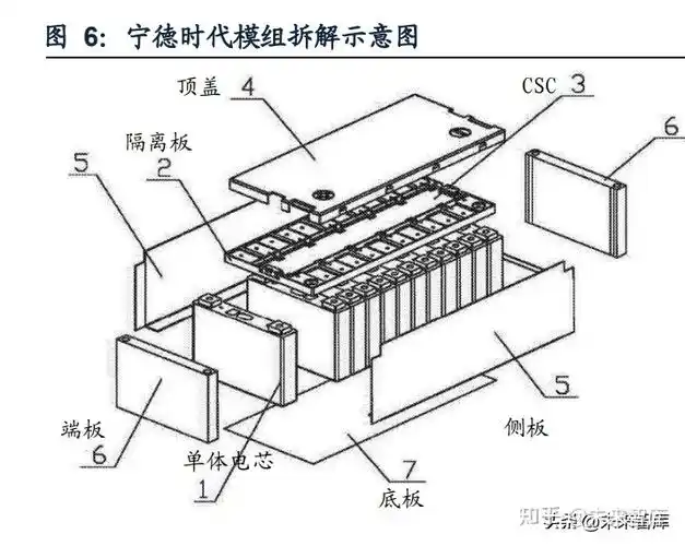 新能源汽车动力电池行业专题研究:电池结构创新实现全面应用