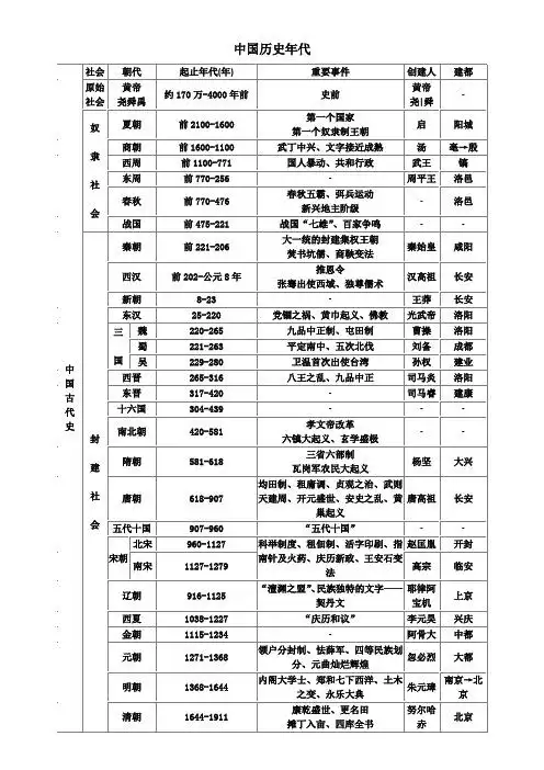 中国历史年代表 - 百度文库