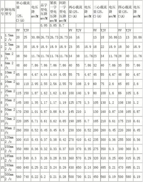 yjv电缆载荷及使用温度,配电系统