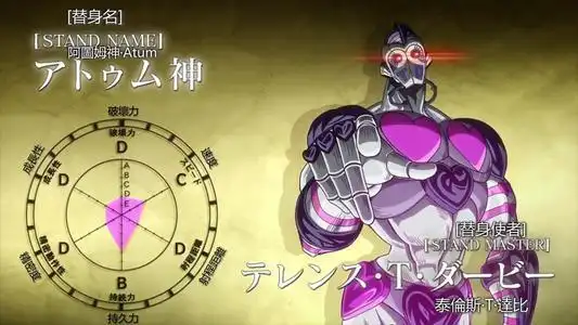 当然,替身面板其实并不一定完全符合替身实际的表现,因为《jojo的奇妙