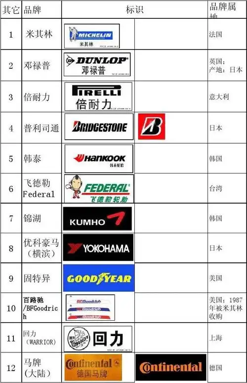 汽车轮胎标识大全