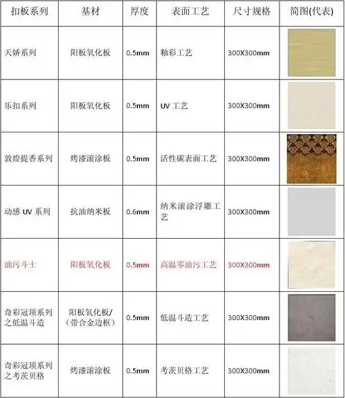 集成吊顶扣板技术参数