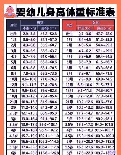 建议收藏60婴幼儿身高体重标准表73附须知