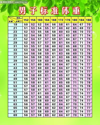 男子标准体重表格图片下载