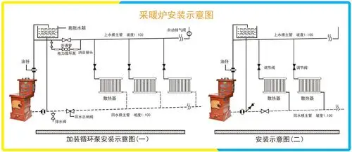 采暖炉怎么安装它的安装注意事项你都懂吗