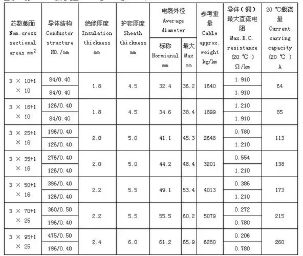 矿用橡套软电缆系列