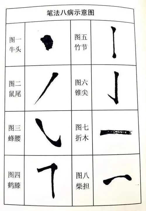 书法用笔八病,有的人写了一辈子书法都不知道_笔画