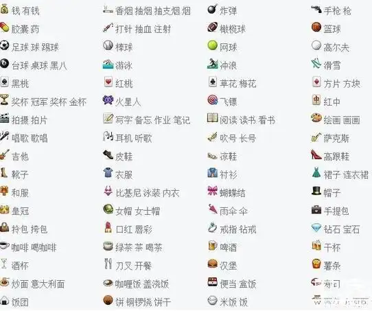 把鼠标移动到图标那里,停在那然后就会有解释的.