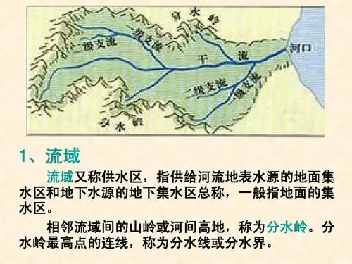 相邻流域间的山岭或河间高地,称为分水岭.