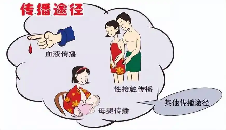 千万要警惕生殖器疱疹!_传播_病毒_症状