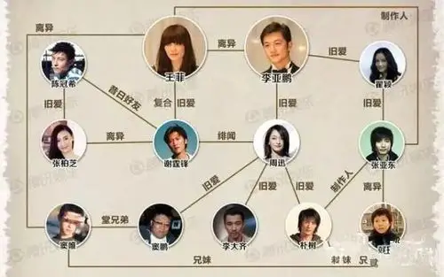 爱过李亚鹏,却被谢霆锋拿来当炮灰,如今43岁不声不响结婚了