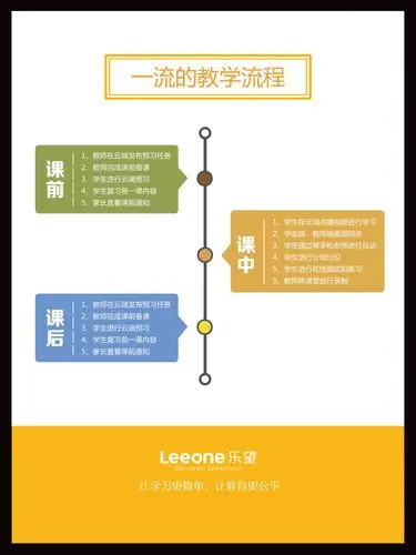 公司"一流"的流程图海报设计