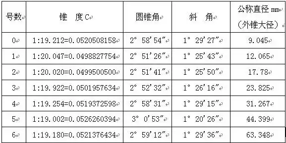 莫氏锥度6号等于多少度