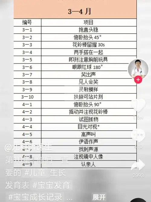 宝宝自测表收藏啦