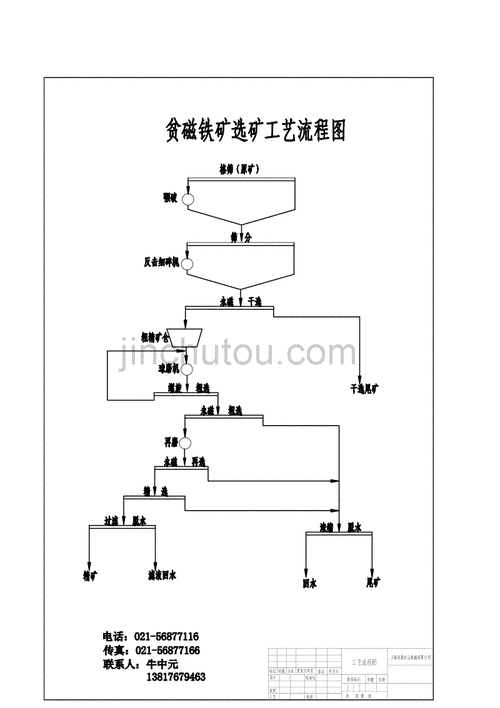贫磁铁矿选矿工艺流程图1model