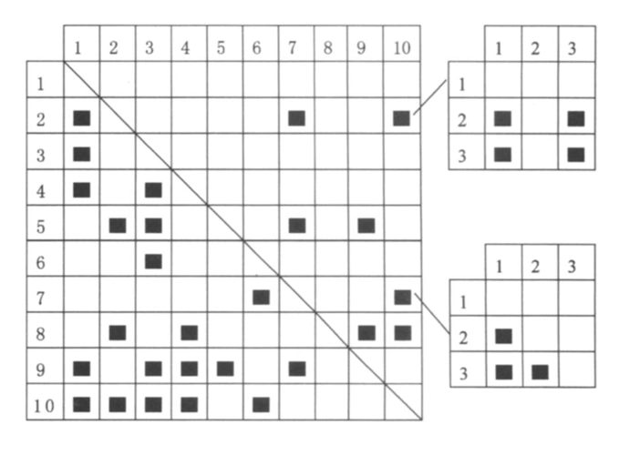 设计结构矩阵在新产品开发项目计划中的应用_毕星
