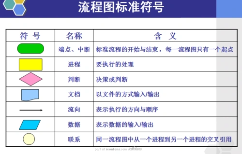 流程图基本形状解析