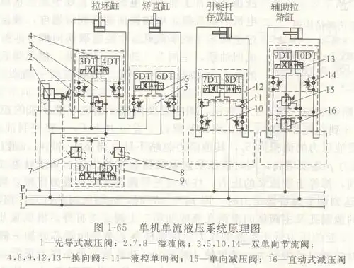 节能型液压单斗挖掘机液压系统的设计_毕业设计论文