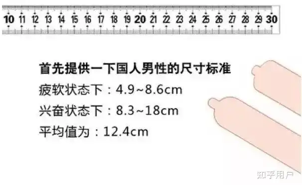 常常因为自己jj尺寸太小而感到自卑怎么办? - 知乎
