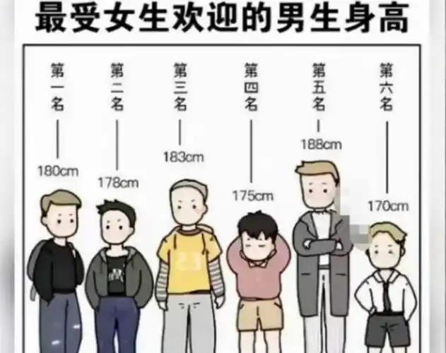 大学女生的最佳男友身高学妹说出理想标准男生看完沉默了