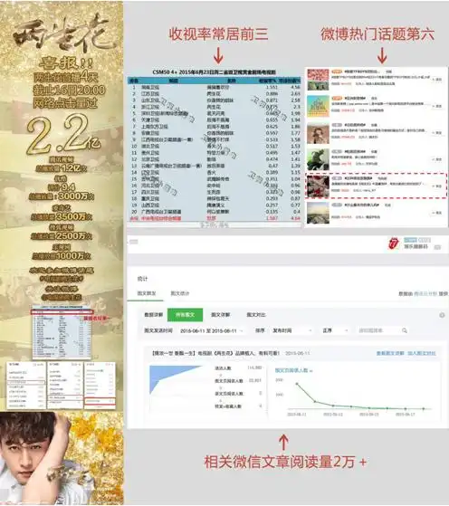 香飘飘奶茶的电视剧植入营销之旅