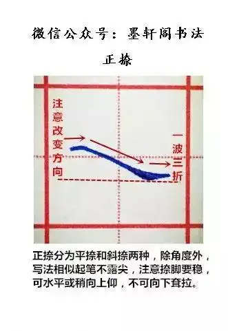 纯手写示范硬笔楷书28种基本笔画附带文字注释书写重点