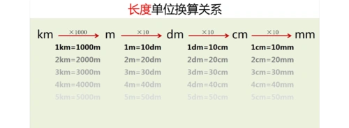 长度单位换算关系