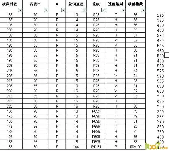 米其林轮胎报价单昆明实体店