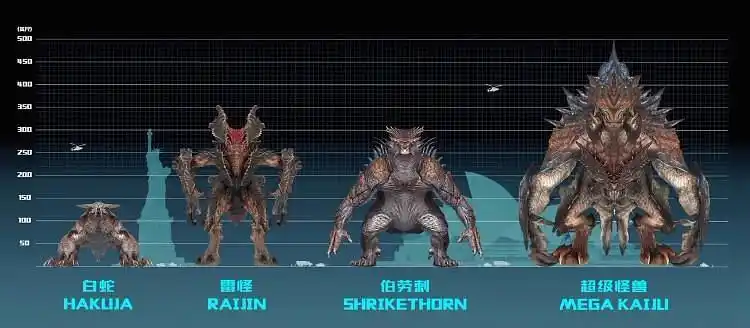 全网最全环太平洋2机甲怪兽小科普