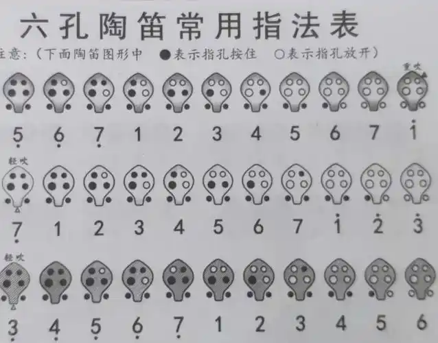 六孔陶笛指法6孔陶笛的外形接近我国古代的埙,但是不能够混为一谈,这