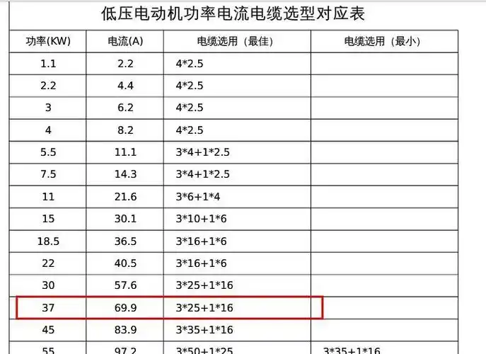 37千瓦电机用多少平方的电线