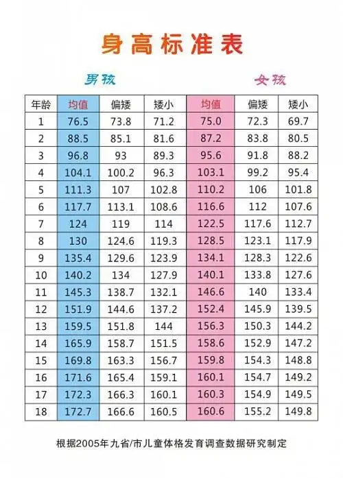 一目了然!宝宝身高体重"宝宝之家"-第2张图片-天福博客