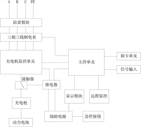 一种大功率交流充电桩