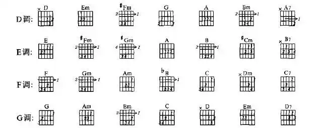em和弦开头是什么调-爱问知识人