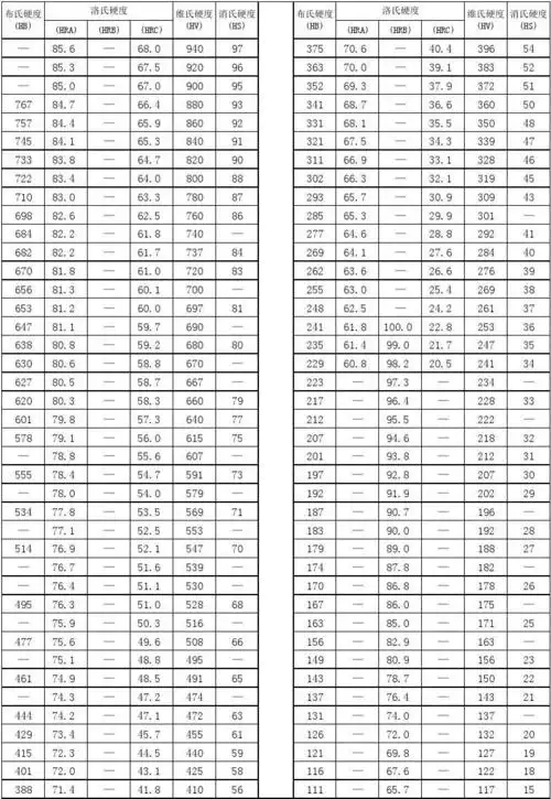 各种硬度对照表