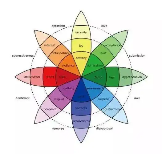 自测| 你的情绪是哪种颜色?
