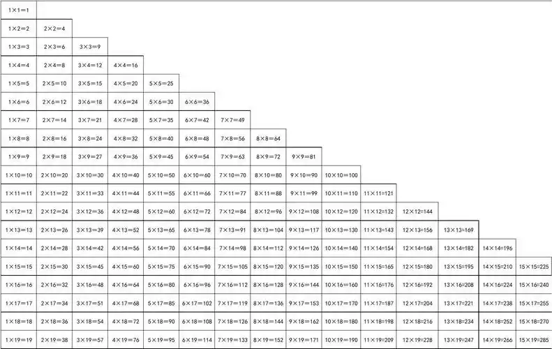 19乘19乘法口诀表--史上最全完整版(a3纸直接打印)