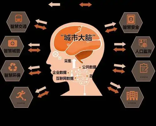 智慧城市综合解决方案ppt