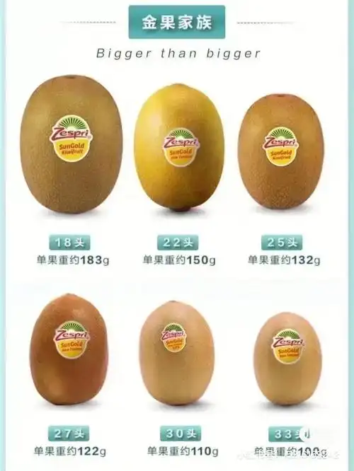 防雷篇说说买水果那些坑