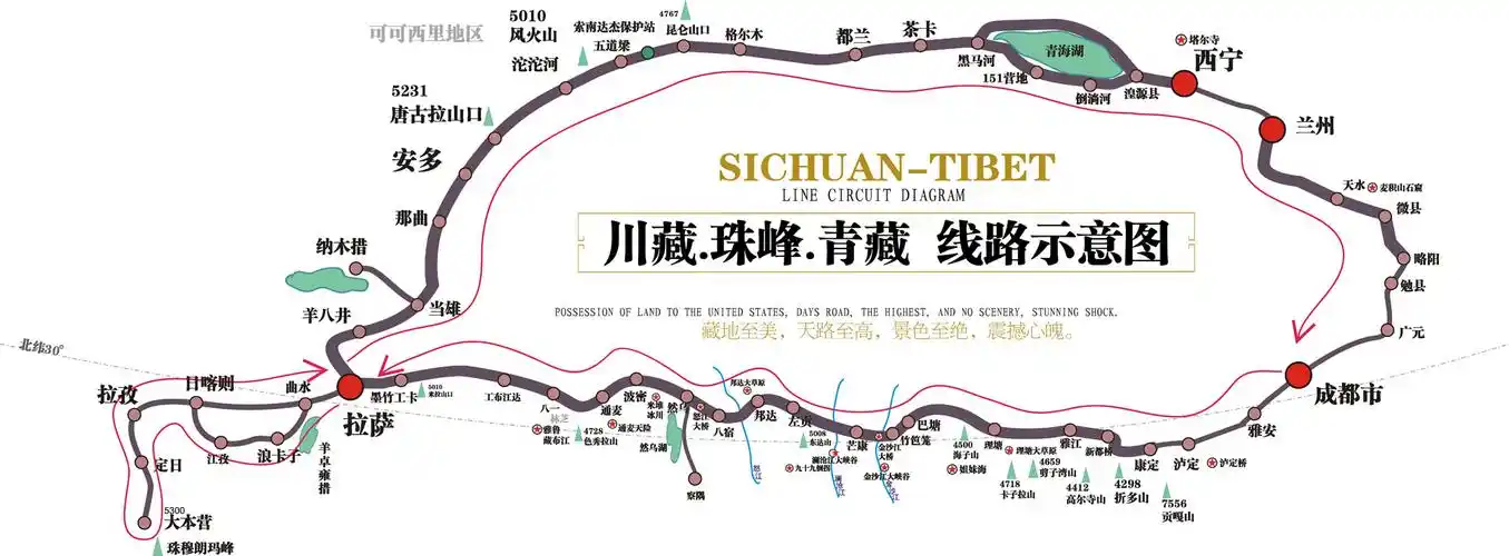 川藏线自驾游费用要多少?
