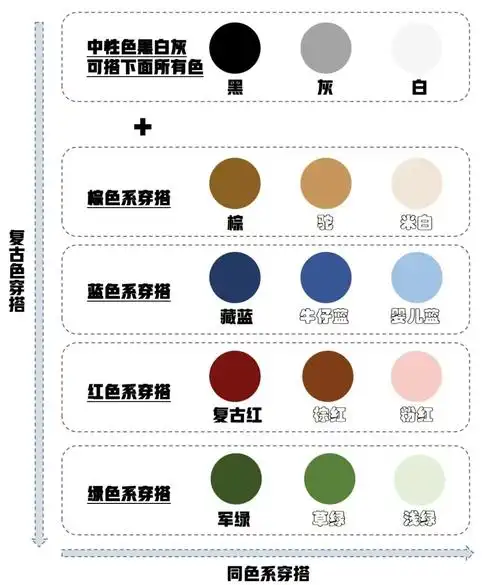 衣服上下颜色搭配表,上下衣服颜色的搭配效果图大全-528时尚网
