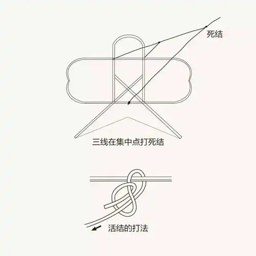 风筝的提线是调节风筝飞行的结构,上得好不好,决定着风筝的飞行.