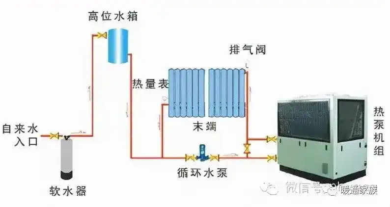 膨胀水箱的工作原理和作用