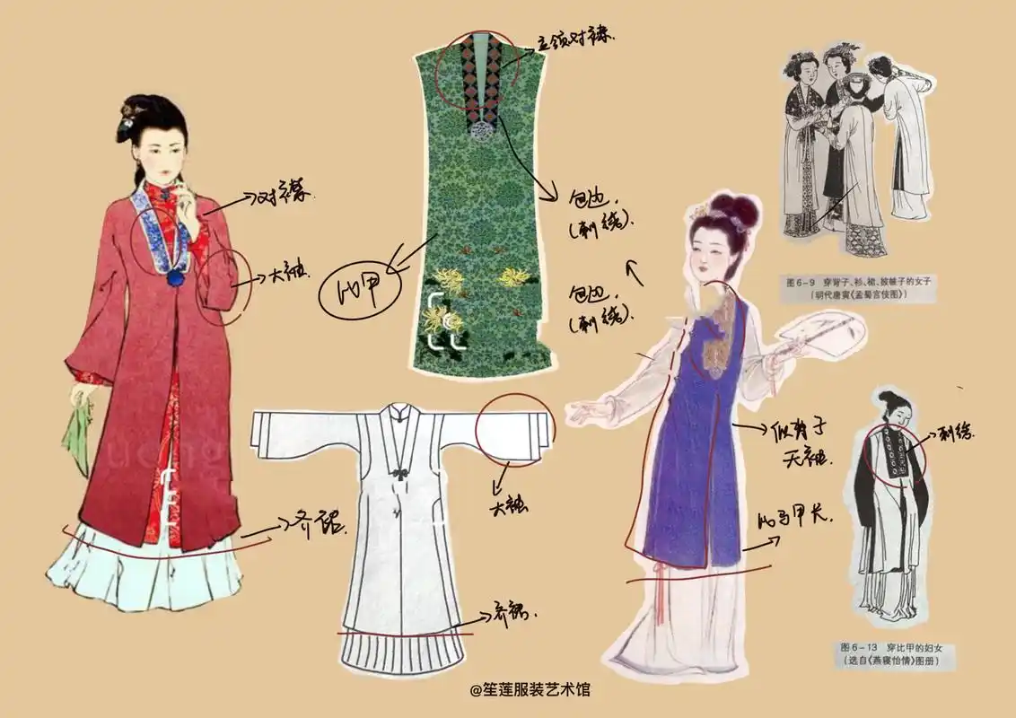 中国服装史分享|第五期明朝时期女子服装 明代时期:公元1368年~公元