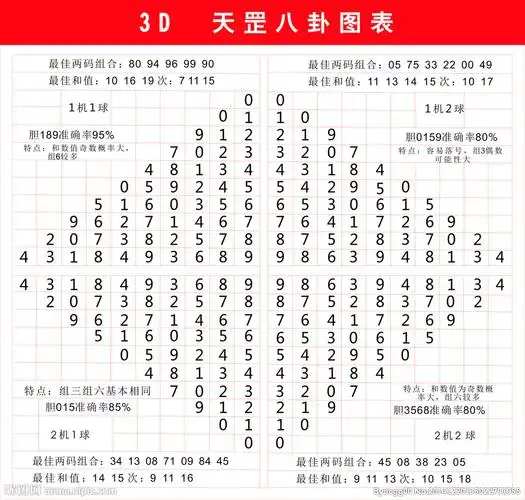 福彩3d福彩3d天罡八卦图图片